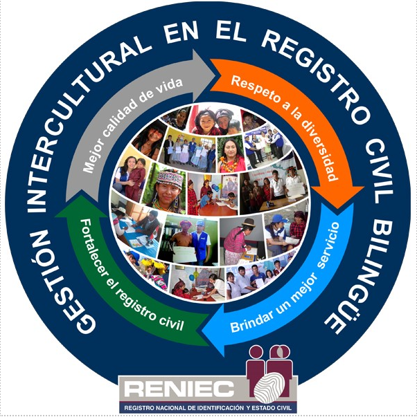 Logo Gestión Intercultural En El Registro Civil Bilingüe