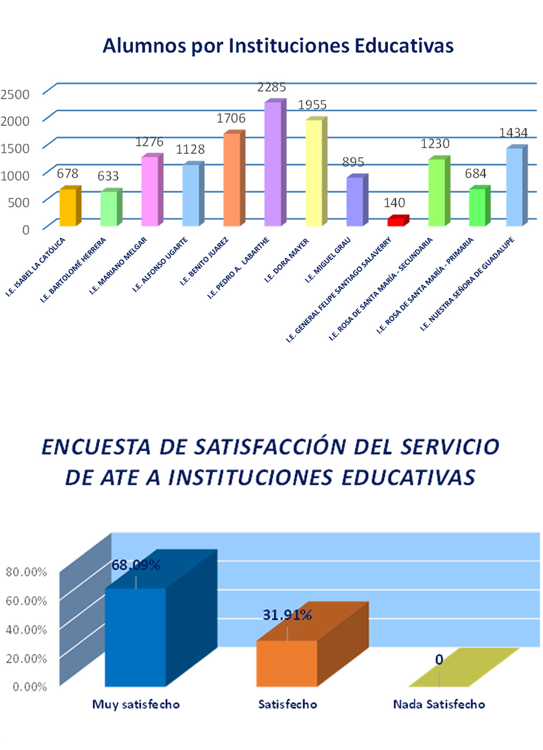 Información estadistica